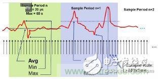 工程師該如何估計(jì)無(wú)線傳感器電池供電時(shí)間？