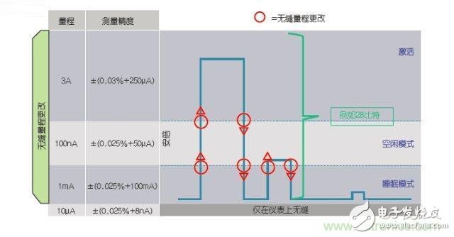 工程師該如何估計(jì)無(wú)線傳感器電池供電時(shí)間？