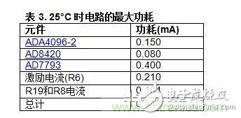 低功耗溫度補(bǔ)償式電橋信號(hào)調(diào)理器和驅(qū)動(dòng)器電路