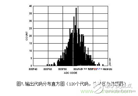 低功耗溫度補(bǔ)償式電橋信號(hào)調(diào)理器和驅(qū)動(dòng)器電路