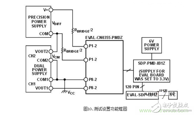 低功耗溫度補(bǔ)償式電橋信號(hào)調(diào)理器和驅(qū)動(dòng)器電路