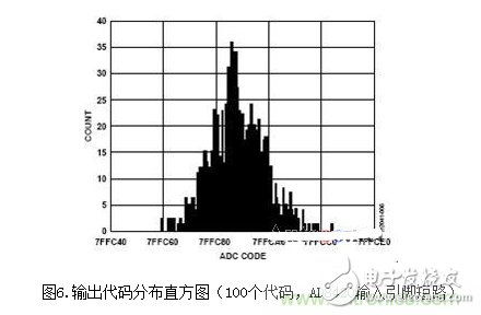 低功耗溫度補(bǔ)償式電橋信號(hào)調(diào)理器和驅(qū)動(dòng)器電路