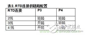 低功耗溫度補(bǔ)償式電橋信號(hào)調(diào)理器和驅(qū)動(dòng)器電路