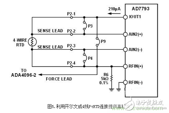 低功耗溫度補(bǔ)償式電橋信號(hào)調(diào)理器和驅(qū)動(dòng)器電路