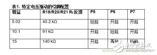 低功耗溫度補(bǔ)償式電橋信號(hào)調(diào)理器和驅(qū)動(dòng)器電路