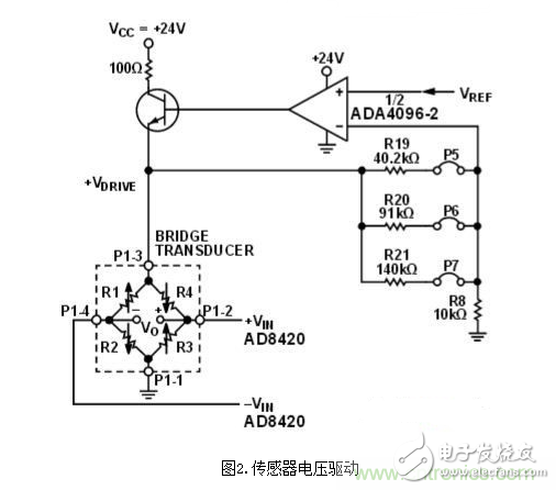 低功耗溫度補(bǔ)償式電橋信號(hào)調(diào)理器和驅(qū)動(dòng)器電路