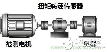 電機扭矩測量結果和傳感器精度對不上，咋辦？