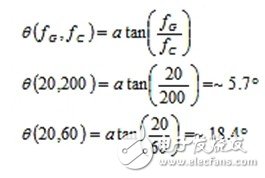 利用MEMS陀螺儀實(shí)現(xiàn)低噪聲反饋控制設(shè)計(jì)