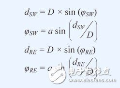 利用MEMS陀螺儀實(shí)現(xiàn)低噪聲反饋控制設(shè)計(jì)