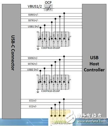 更簡潔更輕薄，誰來保護(hù)USB Type-C的野心？