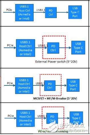 更簡潔更輕薄，誰來保護(hù)USB Type-C的野心？