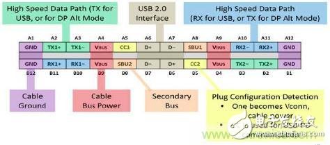 更簡潔更輕薄，誰來保護(hù)USB Type-C的野心？