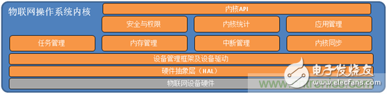 深入解析物聯(lián)網(wǎng)操作系統(tǒng)（架構(gòu)/功能/實(shí)例分析）