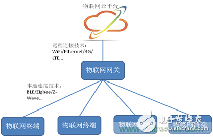 深入解析物聯(lián)網(wǎng)操作系統(tǒng)（架構(gòu)/功能/實(shí)例分析）