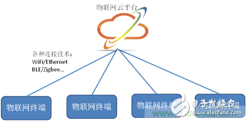 深入解析物聯(lián)網(wǎng)操作系統(tǒng)（架構(gòu)/功能/實(shí)例分析）