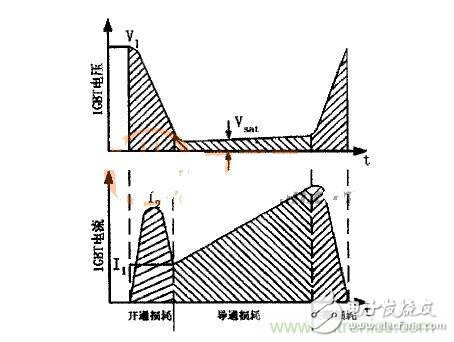 IGBT的電壓、電流波形圖