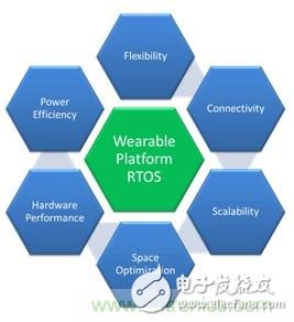 充分發(fā)揮未來可穿戴醫(yī)療設(shè)備的技巧