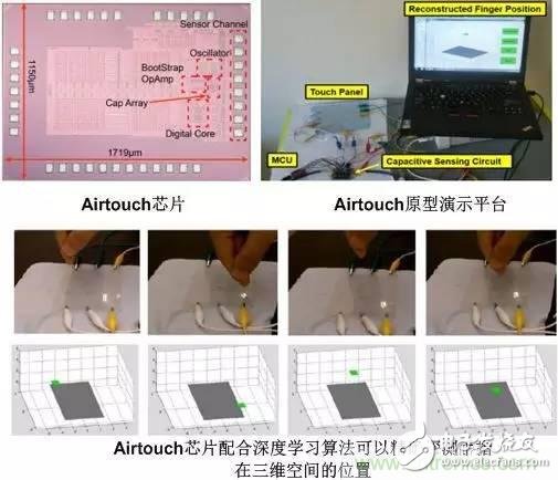 電容感應(yīng)式與毫米波雷達(dá)，誰能挑起三維觸控的大梁？