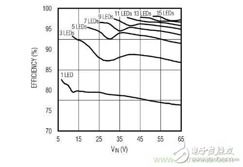 采用PoE技術(shù)為LED供電，帶來了哪些好處？