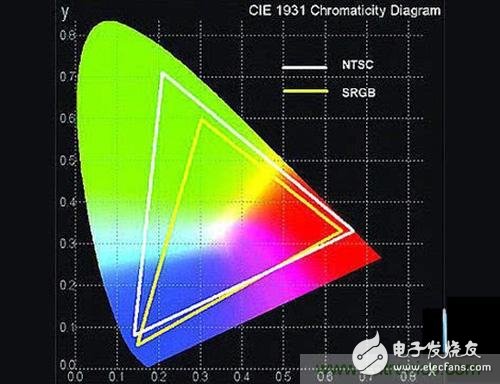 趨勢or過渡，量子點屏幕真的優(yōu)于OLED？