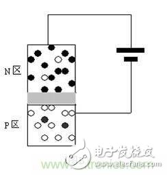 從一種新的切入角度來看三極管工作原理