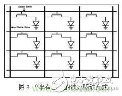 三種Micro-LED驅(qū)動方式對比，哪種更具優(yōu)勢？