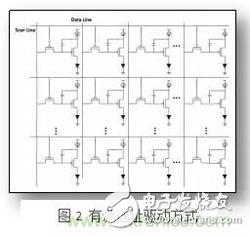 三種Micro-LED驅(qū)動方式對比，哪種更具優(yōu)勢？