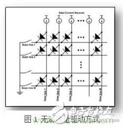 三種Micro-LED驅(qū)動方式對比，哪種更具優(yōu)勢？