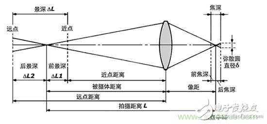 為何華為P9采用雙攝像頭，好處何在？