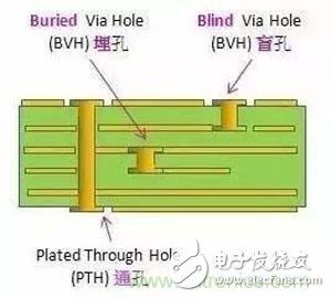 各層各含義，技術(shù)詳細(xì)PCB多層板