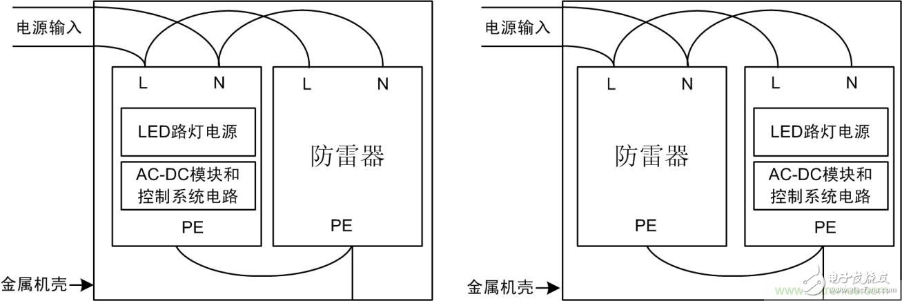 防雷器能否發(fā)揮作用？如何接線至關(guān)重要