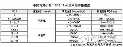 在VR發(fā)展進(jìn)程中 IC設(shè)計重要性分析