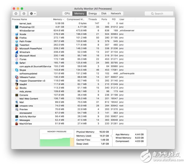 新款MacBook Pro好不好？看看專家是怎么說的