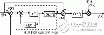 一種自適應逆變電源的設計與實現(xiàn) 