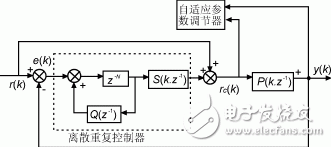 一種自適應逆變電源的設計與實現(xiàn) 