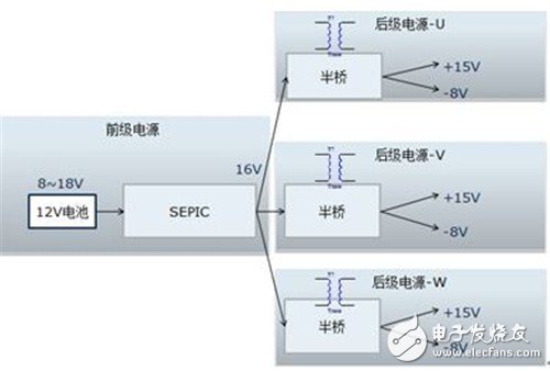 電動汽車逆變器用IGBT驅(qū)動電源設計及可用性測試