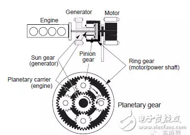 混合動力,技術路線,純電動公交車