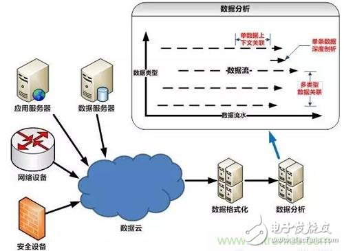 干擾太大讓工控系統(tǒng)的效果大打折扣，怎么挽救？