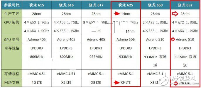 vivo X9和vivo X7哪個好？vivo X7與X9對比評測