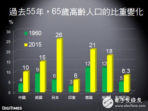 2017年全球手機(jī)市場的關(guān)鍵趨勢