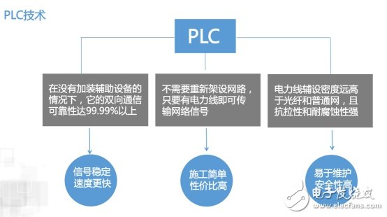 2016年11月18日，在第十八屆（深圳）中國國際高新技術成果交易會上，浙江省科技廳推選參展單位新再靈科技股份有限公司，在產(chǎn)品發(fā)布會上路演了一款解決電梯安全管理的方案系統(tǒng)——云梯。  電梯是方便人們?nèi)粘３鲂械闹饕\輸工具。隨著電梯數(shù)量的激增及電梯的老齡化和維保不到位，電梯安全事故頻發(fā)，各地的電梯困人、傷人事件也常見端于媒體的報導。僅2015年全國見諸報端的電梯事故超過50起。電梯安全已引起社會的高度關注。國家質(zhì)檢總局連續(xù)發(fā)文，要求加強電梯的安全管理。  新再靈CEO胡灝  新再靈CEO胡灝指出，經(jīng)過8年潛心研究，新再靈已經(jīng)成功彌補國內(nèi)PLC技術的短板，研發(fā)出的PLC技術擁有三大技術優(yōu)勢，目前處于國內(nèi)領先水平。而云梯是基于云計算及PLC技術的智能電梯安全解決方案，該方案有對電梯運行的事前預警、事中安撫與處理及事后追溯三大功效。  那么電梯如何才能解決安全問題有效運行？針對這一問題，新再靈CEO胡灝指出，云梯由四大技術層對電梯實現(xiàn)有效的安全管理：  其一，數(shù)據(jù)采集層。數(shù)據(jù)采集系統(tǒng)包括物理數(shù)據(jù)和乘梯人行為數(shù)據(jù)，通過安裝在電梯轎頂和電梯機房的智能安全終端、PLC局端和后背電源，實現(xiàn)對電梯運行的實時監(jiān)控；  其二，網(wǎng)絡傳輸層。穩(wěn)定、有效、低成本的傳輸網(wǎng)絡，依托運營商網(wǎng)絡，通過PLC電力載波傳輸系統(tǒng)進行網(wǎng)絡數(shù)據(jù)傳輸；  其三，云平臺。數(shù)據(jù)挖掘系統(tǒng)，實現(xiàn)云平臺上的梯梯互聯(lián)、人梯互聯(lián)，電梯及所有設備數(shù)據(jù)的存儲、分析與處理，同時能為WEB、APP及其他應用系統(tǒng)提供后臺服務；  其四，業(yè)務處理層?？蛇M化、自學習的人工智能系統(tǒng)?；赪EB的服務，可以隨時匯總、分析處理等功能。    胡灝談到，在每個層面中都配備了不同的架構功能模塊，針對數(shù)據(jù)的分析，將在多個維度進行分析，如易損件關聯(lián)、故障邢檢測、數(shù)據(jù)回溯等等，那么這四大層面構成的體系，創(chuàng)新優(yōu)勢體現(xiàn)在哪呢？  （1）獨創(chuàng)抗干擾的PLC：云梯獨創(chuàng)的電梯通信系統(tǒng)，可利用電梯現(xiàn)有電力線作為傳輸介質(zhì)，解決電梯內(nèi)通信難題，特別對老舊電梯的通信改造具有巨大現(xiàn)實意義；  （2）獨創(chuàng)視頻行為規(guī)范分析：云梯獨創(chuàng)的電梯視頻行為分析系統(tǒng)，可解決電梯異常狀態(tài)、乘梯人異常行為的實時監(jiān)控分析，做到系統(tǒng)智能判斷，主動推送；  （3）首創(chuàng)實時體檢事前預警：云梯獨創(chuàng)的電梯數(shù)據(jù)挖掘和分析算法，可實現(xiàn)對電梯故障的提前預判；  （4）首創(chuàng)人工智能處理方式：云梯獨創(chuàng)的云系統(tǒng)，可實現(xiàn)自我進化、自我升級。  值得一提的是，目前云梯3.0版正式上線。杭州市余杭區(qū)政府和新再靈科技股份有限公司簽署云梯落戶余杭的戰(zhàn)略協(xié)議，2017年杭州余杭區(qū)的25000部電梯將實行智能化安全管理。胡灝表示希望通過云梯減少電梯事故的發(fā)生率，致力于把云梯項目從余杭復制到全國，讓百姓出行更安全。