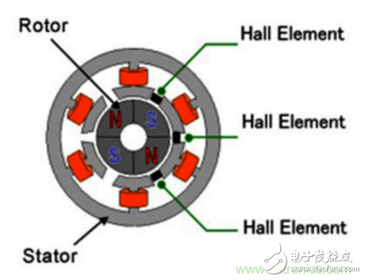 示波器在直流無(wú)刷電機(jī)行業(yè)的應(yīng)用案例解析