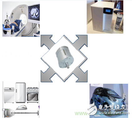 示波器在直流無(wú)刷電機(jī)行業(yè)的應(yīng)用案例解析