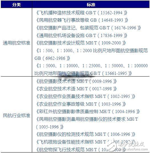 監(jiān)管標準日漸完善 我國無人機步入良性發(fā)展軌道_無人機,民用無人機,消費無人機