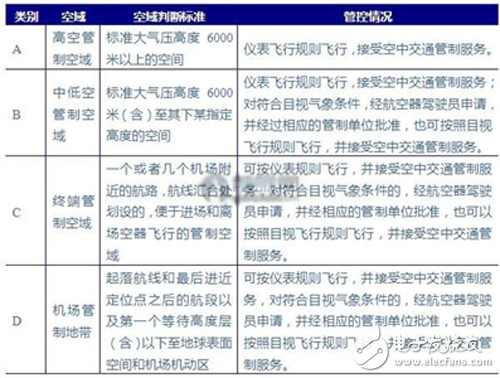 監(jiān)管標準日漸完善 我國無人機步入良性發(fā)展軌道