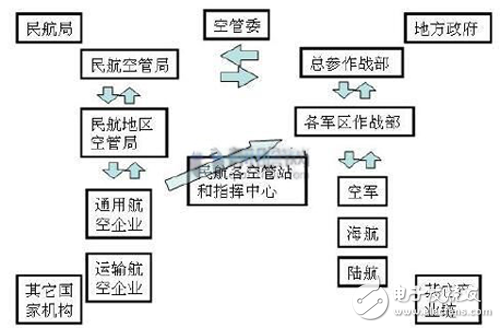 監(jiān)管標準日漸完善 我國無人機步入良性發(fā)展軌道