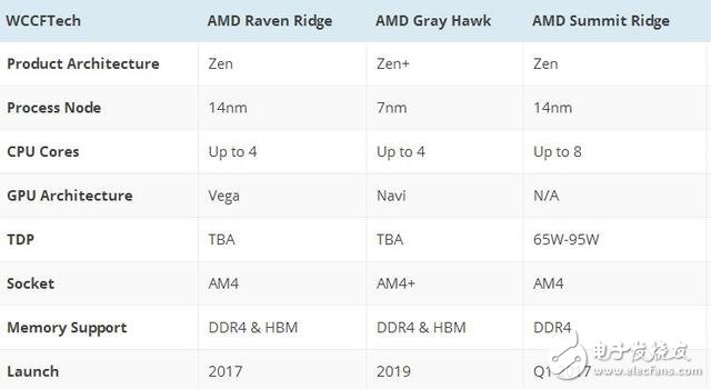 amdzen處理器