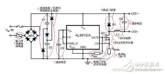 脈寬調(diào)制（PWM）LED驅(qū)動(dòng)器控制電路