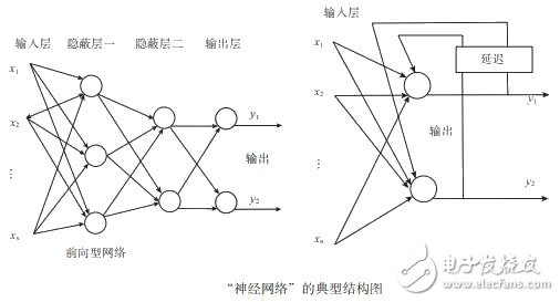 如何讓機(jī)器人實(shí)現(xiàn)避障？這些方法可行