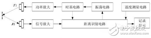 如何讓機(jī)器人實(shí)現(xiàn)避障？這些方法可行